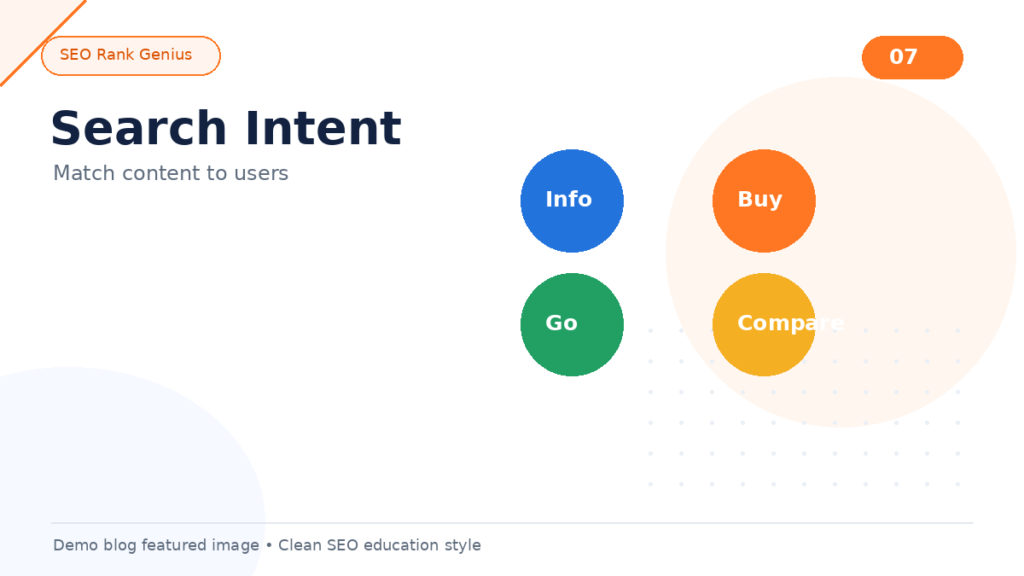 Diagram illustrating four search intent types matched to content formats.