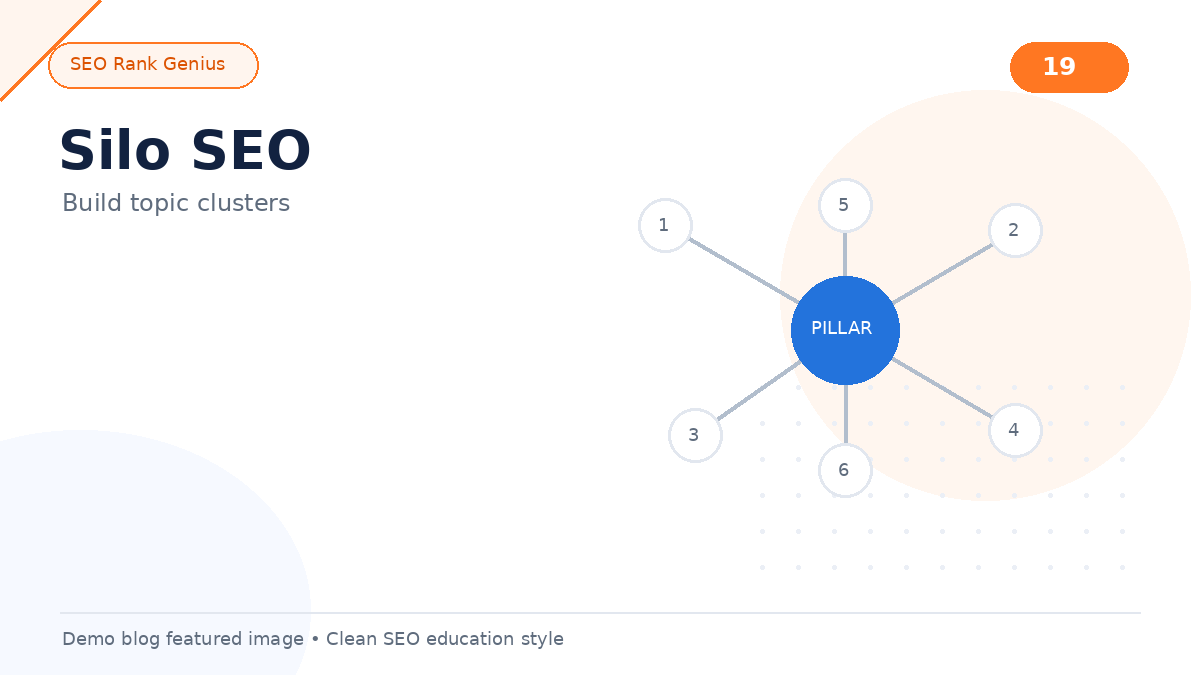 Topic cluster silo diagram connecting pillar pages to supporting articles