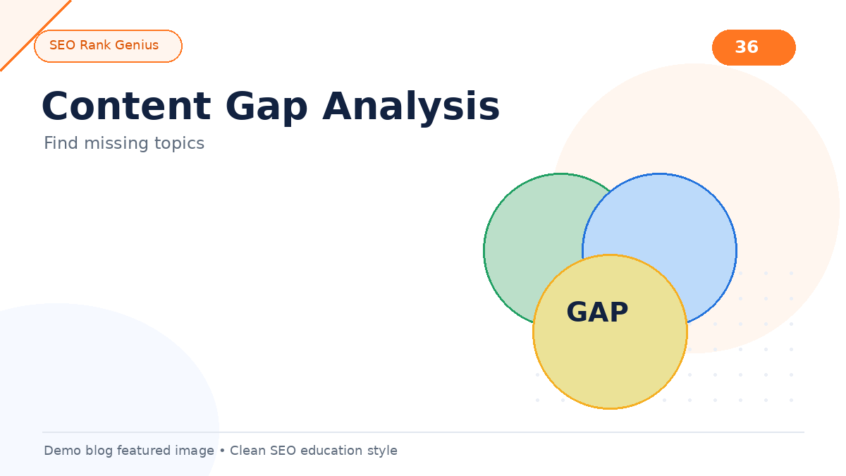Content gap analysis chart comparing competitor topics to missing site pages